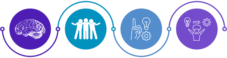 imagem dos pilares do recrutamento inteligente